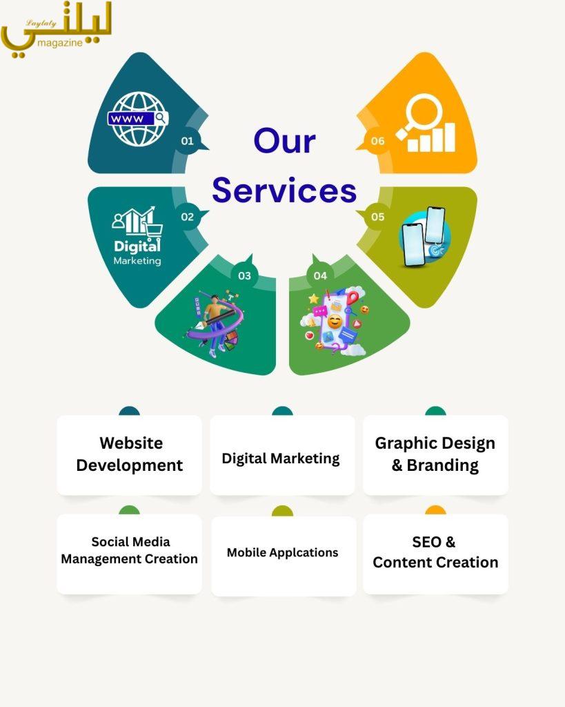 الخدمات التي تقدمها السايت تك Al site Tech